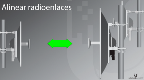Alinear Radioenlaces
